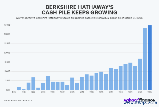 配资网app官方免费下载安装 巴菲特将从伯克希尔卸任 以下是他对未来的看法